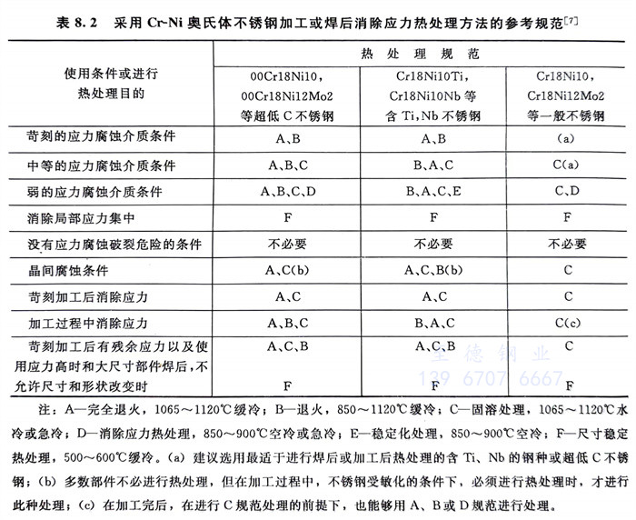 表 2.jpg